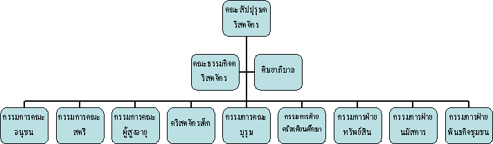 คริสตจักรประสบกิตติคุณ